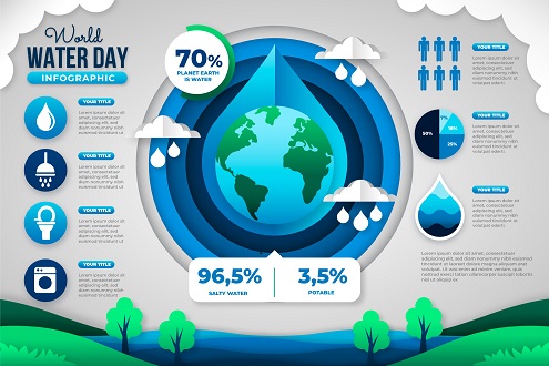 Infographic Design